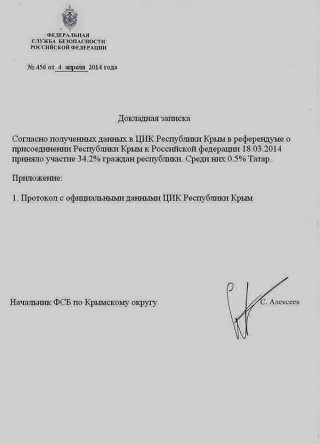Доповідь ФСБ &ndash; у кримському референдумі взяло участь не більше 34% населення півострова
