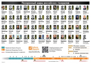 Дике полювання: в Москві знайдено тіло генерала ФСБ РФ