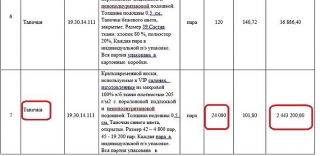 Путіну купили VIP-капці за 2,5 мільйони