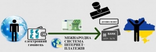 НБУ пояснив, як отримати електронні гроші з-за кордону