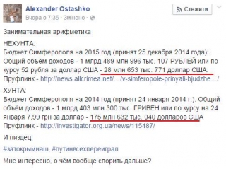 Бюджет Криму 2014 та 2015 р. ЗАТО РАСЕЯ