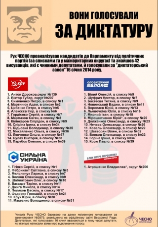 Ті хто рветься до ВЕРХОВНОЇ РАДИ та голосували за закони 16 січня ЗА ПАРТІЙНИМИ СПИСКАМИ