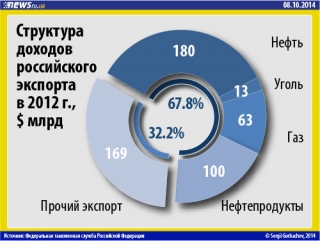 Добыча сланцевой нефти в США будет расти, несмотря на снижение цен