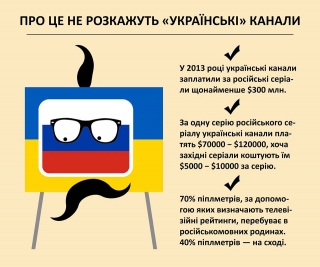 Російські серіали ЗНАЧНО дорожчі за інші зарубіжні серіали.