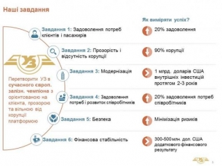 Бальчун показав план реформування "Укрзалізниці"