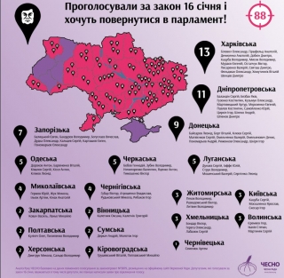Ті хто рветься до ВЕРХОВНОЇ РАДИ та голосували за закони 16 січня МАЖОРИТАРКА